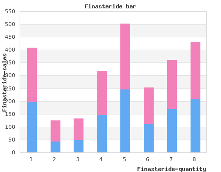 proven 1 mg finasteride