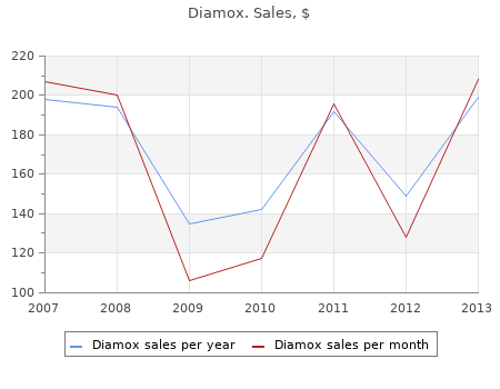 order diamox 250 mg with mastercard