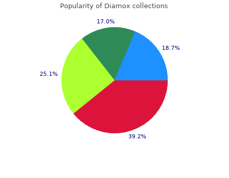 purchase diamox 250 mg online
