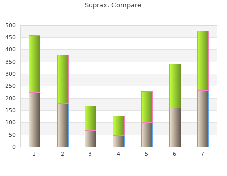 suprax 200mg low cost