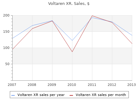 buy cheap voltaren xr 100 mg on-line