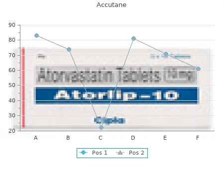 cheap accutane 30mg otc