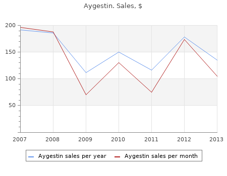 order aygestin 5 mg free shipping