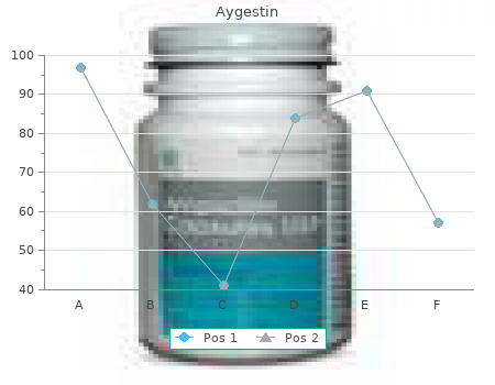 discount 5mg aygestin free shipping