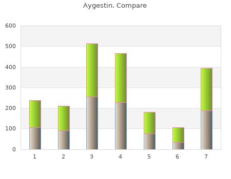 order aygestin 5 mg mastercard