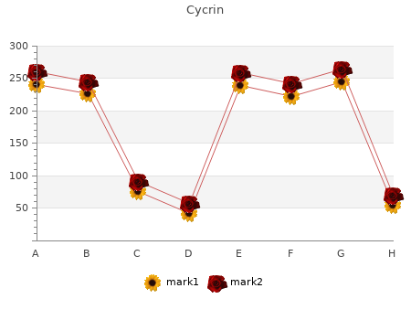 purchase cycrin 5 mg visa