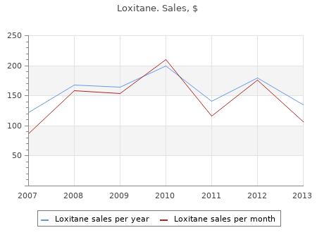 10mg loxitane visa