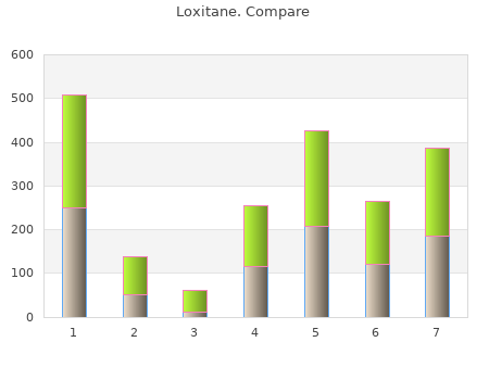 generic loxitane 25 mg on-line