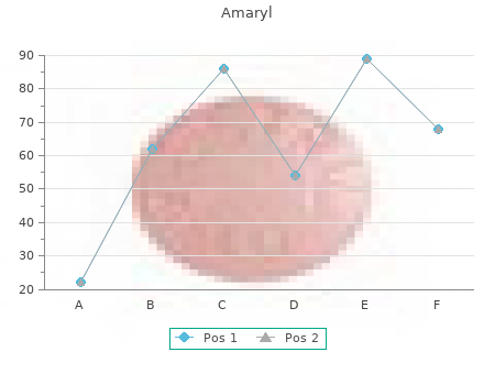 order amaryl 1mg on-line