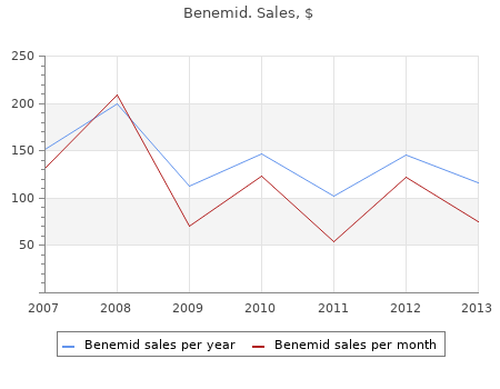 benemid 500mg with visa