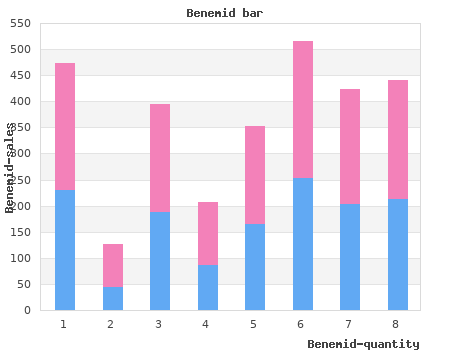 proven 500mg benemid