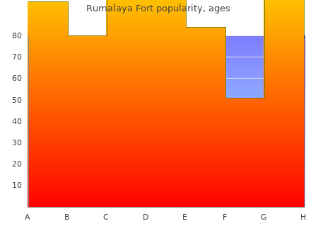 order rumalaya fort 30 caps with visa