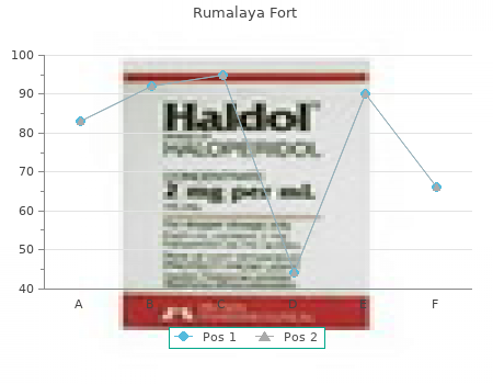 generic 30 caps rumalaya fort otc
