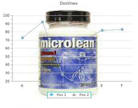 order 0,5mg dostinex visa