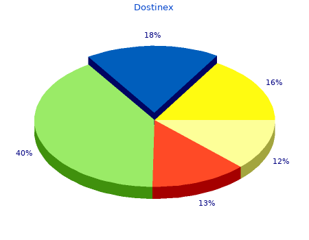 buy dostinex 0,5 mg free shipping