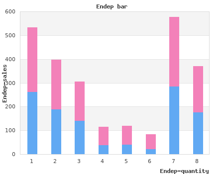 buy endep 50 mg low cost