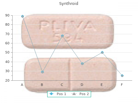 cheap 50mcg synthroid