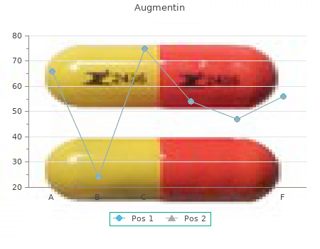 generic augmentin 250 otc