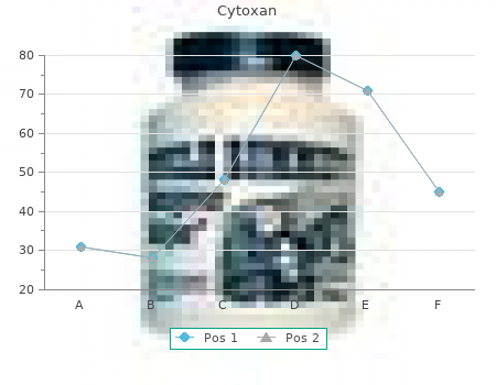 generic 50 mg cytoxan visa