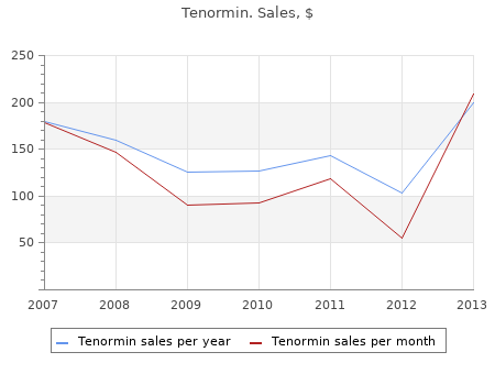 discount tenormin 50mg