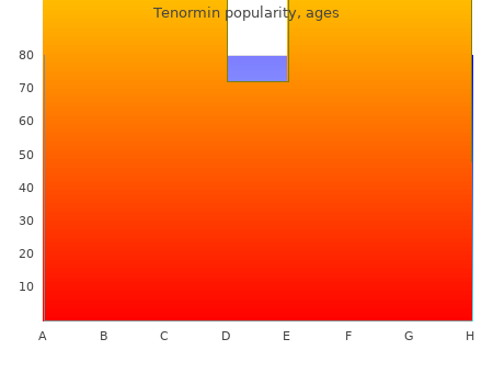 purchase tenormin 100mg without prescription