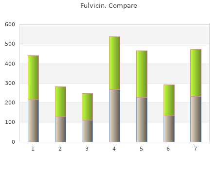 buy cheap fulvicin 250 mg on-line