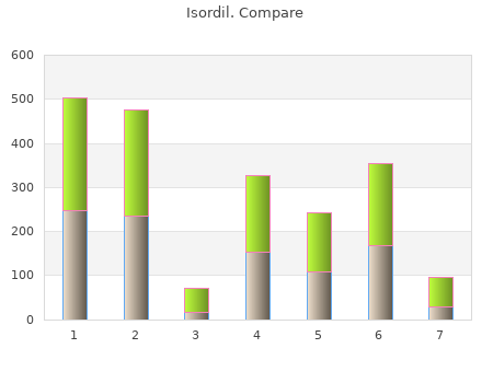 10 mg isordil