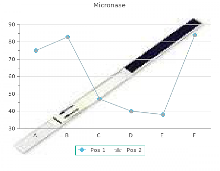 effective micronase 2,5 mg