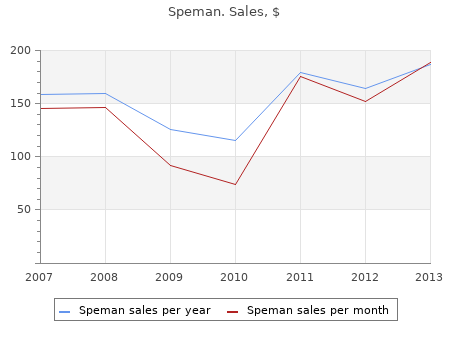 discount speman 60caps fast delivery
