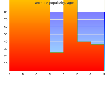 discount detrol la 4 mg online