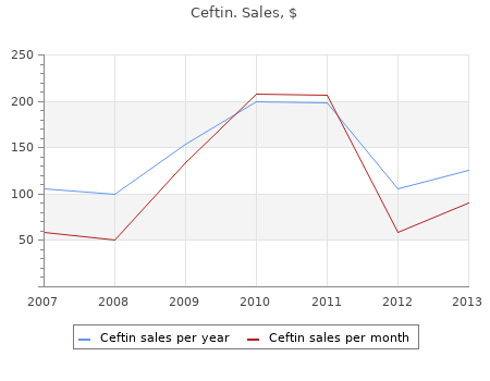 generic ceftin 250 mg without a prescription