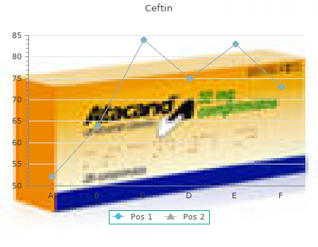 quality 500mg ceftin