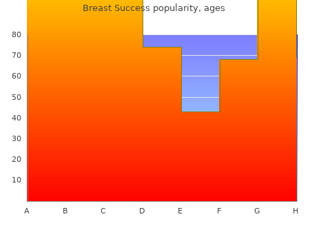 discount 60 caps breast success fast delivery