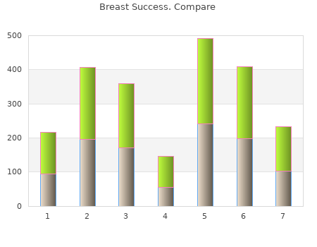 purchase 60caps breast success overnight delivery
