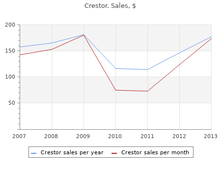 order crestor 20 mg on line