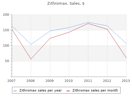 discount 500mg zithromax fast delivery
