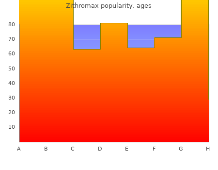 buy 250 mg zithromax overnight delivery