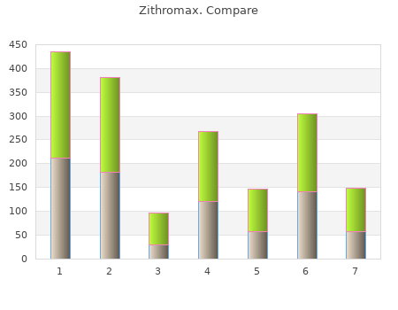order zithromax 250 mg on line