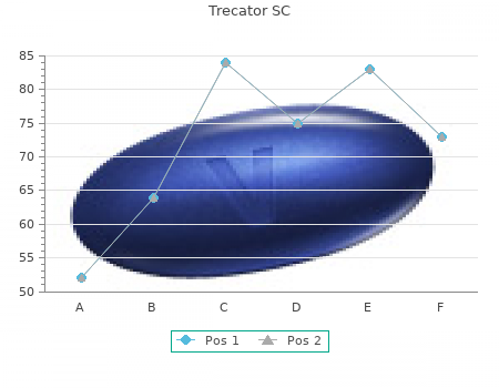 generic 250mg trecator sc with amex