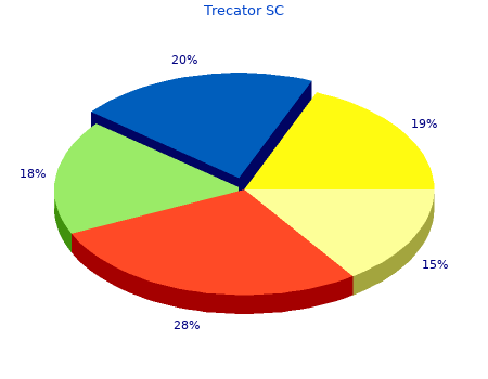 discount trecator sc 250 mg free shipping
