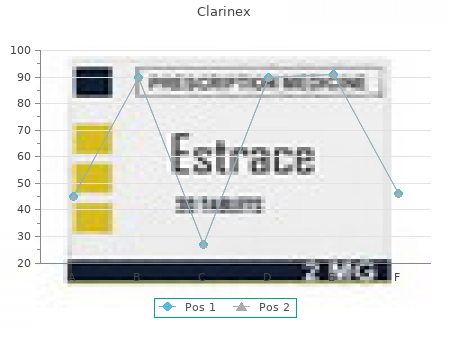 clarinex 5mg fast delivery