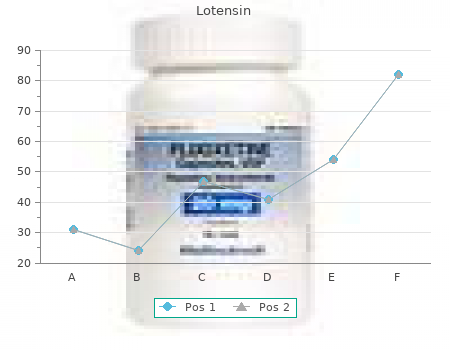 lotensin 10mg on line