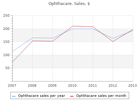 purchase ophthacare 10ml without a prescription