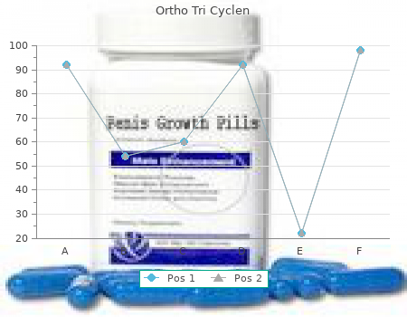 generic 50 mg ortho tri cyclen otc