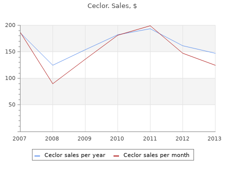 purchase ceclor 250 mg on line