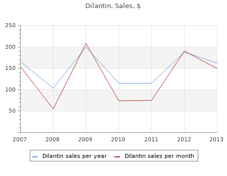 buy 100 mg dilantin visa