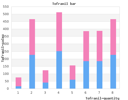 cheap 25 mg tofranil overnight delivery
