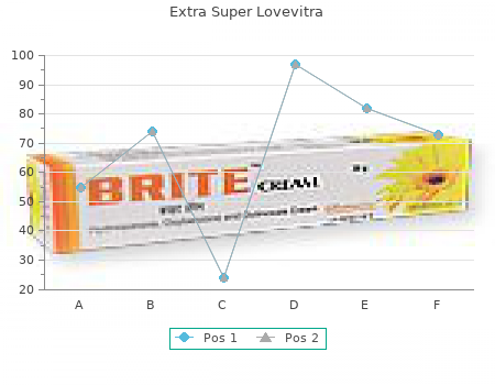 100 mg extra super lovevitra visa