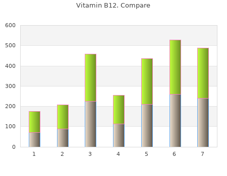 cheap 1500 mg vitamin b12 otc