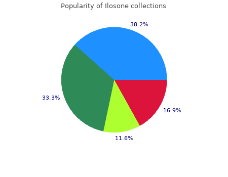 discount ilosone 250 mg fast delivery